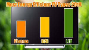 Discover the Benefits of Energy Efficient TV for a Sustainable Future Discover the Benefits of Energy Efficient TV for a Sustainable Future