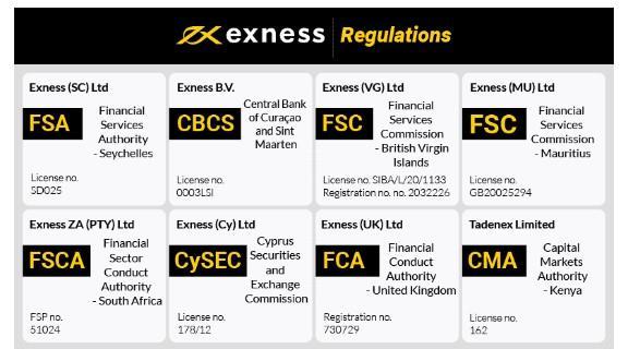 Understanding the Minimum Deposit on Exness 2